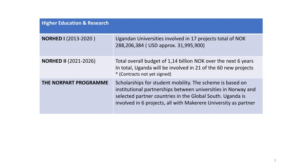 higher education research