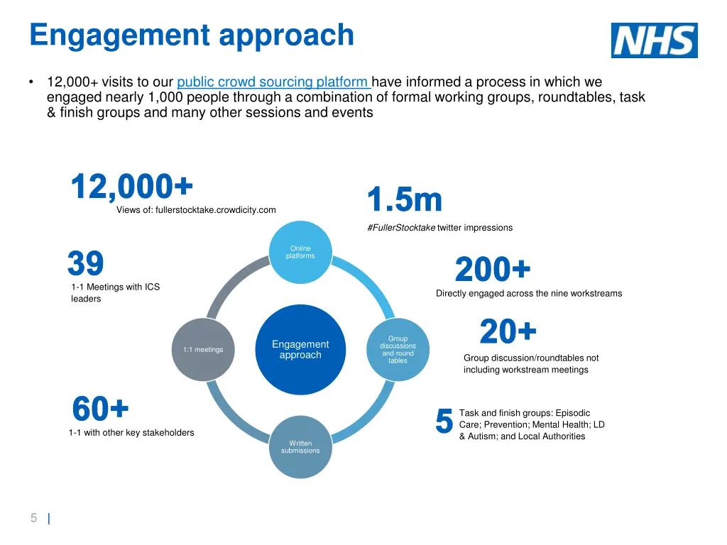 engagement approach