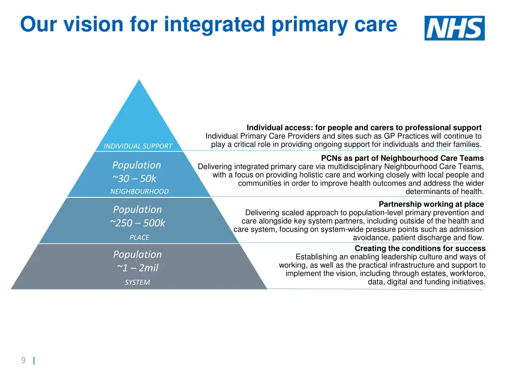 our vision for integrated primary care