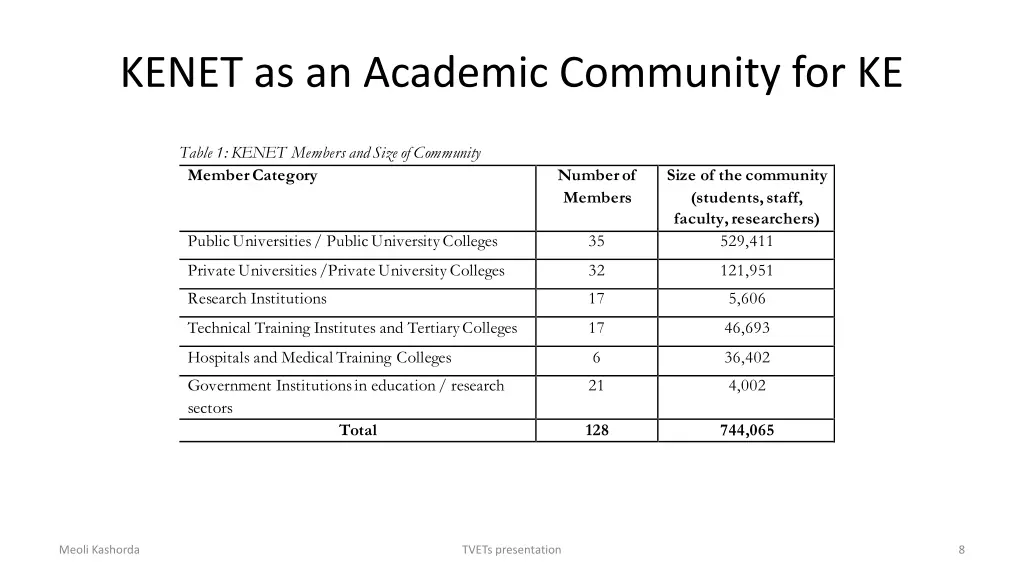 kenet as an academic community for ke