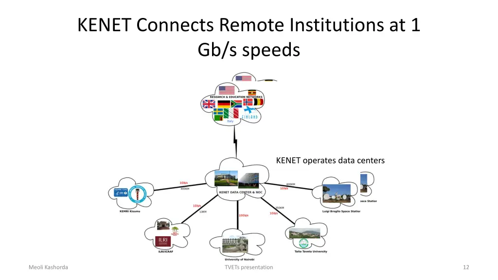 kenet connects remote institutions