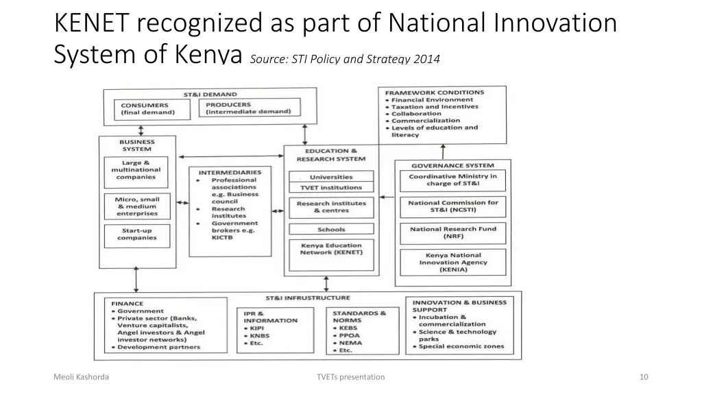 kenet recognized as part of national innovation