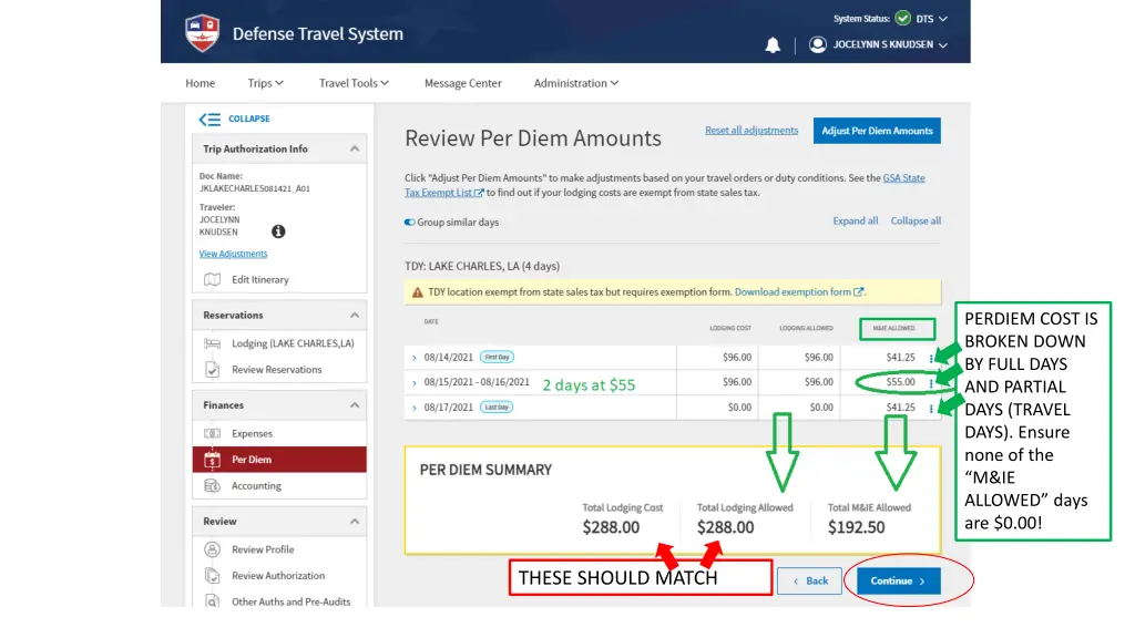 perdiem cost is broken down by full days