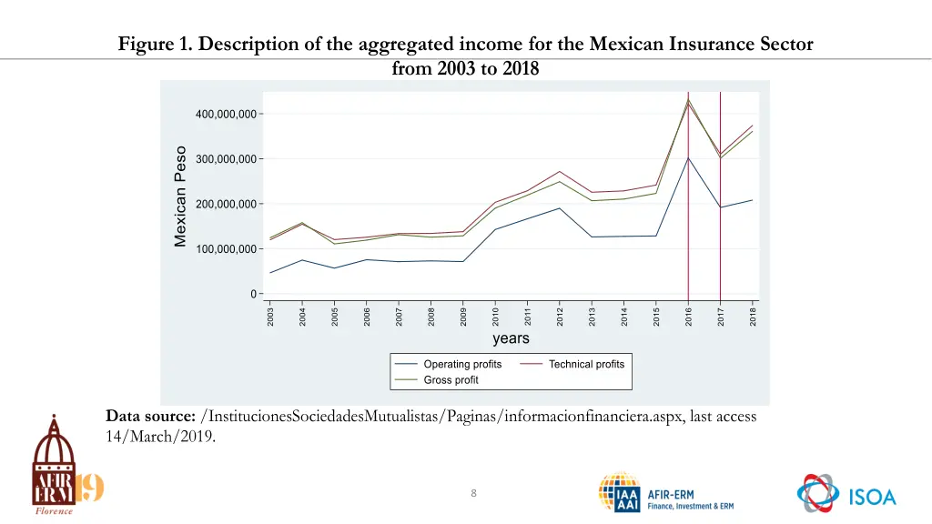 figure 1 description of the aggregated income