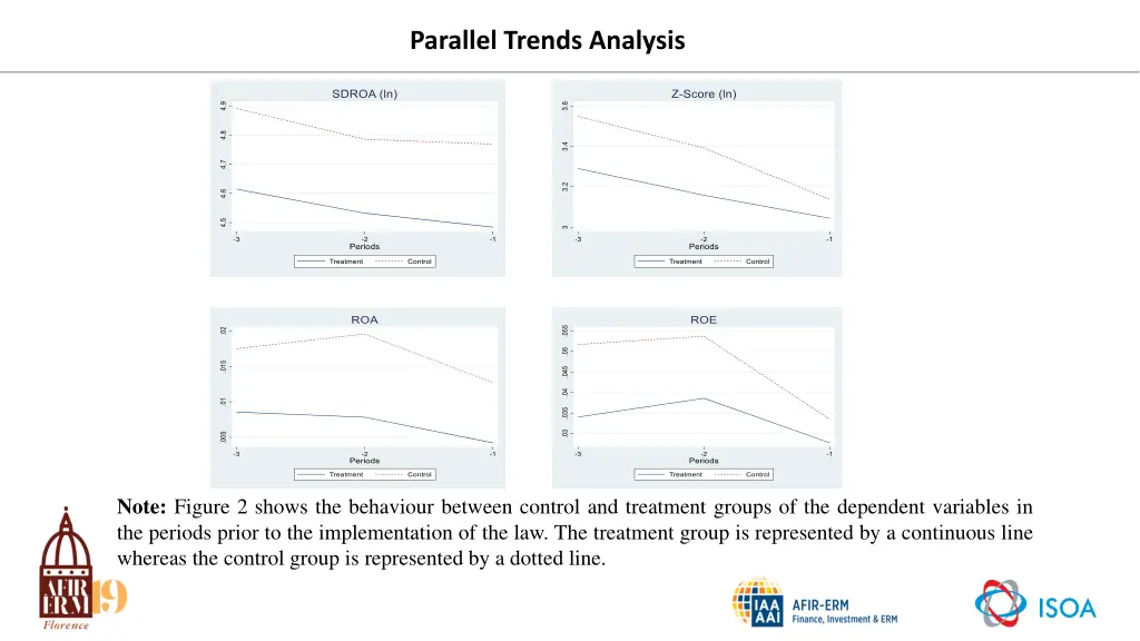 parallel trends analysis