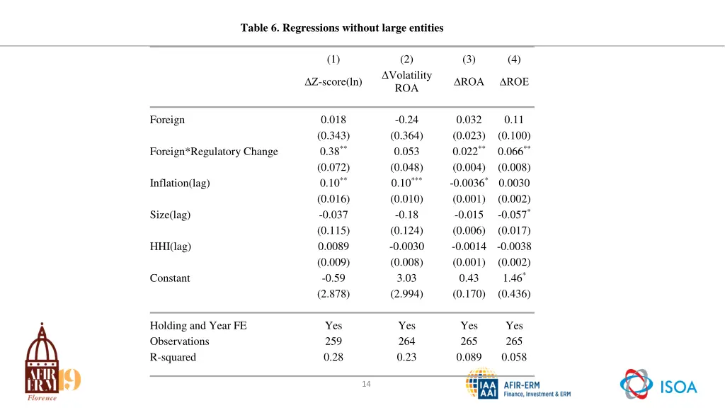 table 6 regressions without large entities