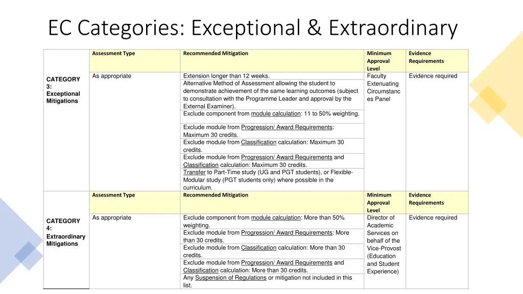 ec categories exceptional extraordinary