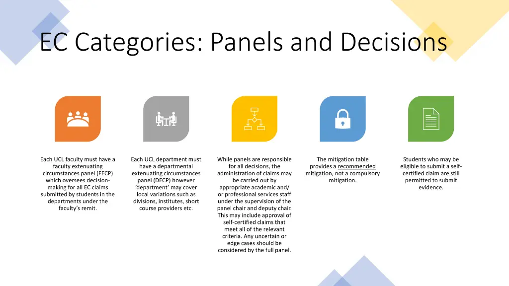 ec categories panels and decisions