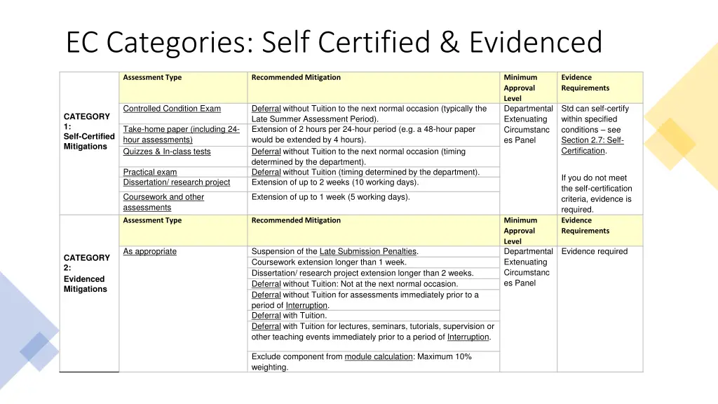 ec categories self certified evidenced