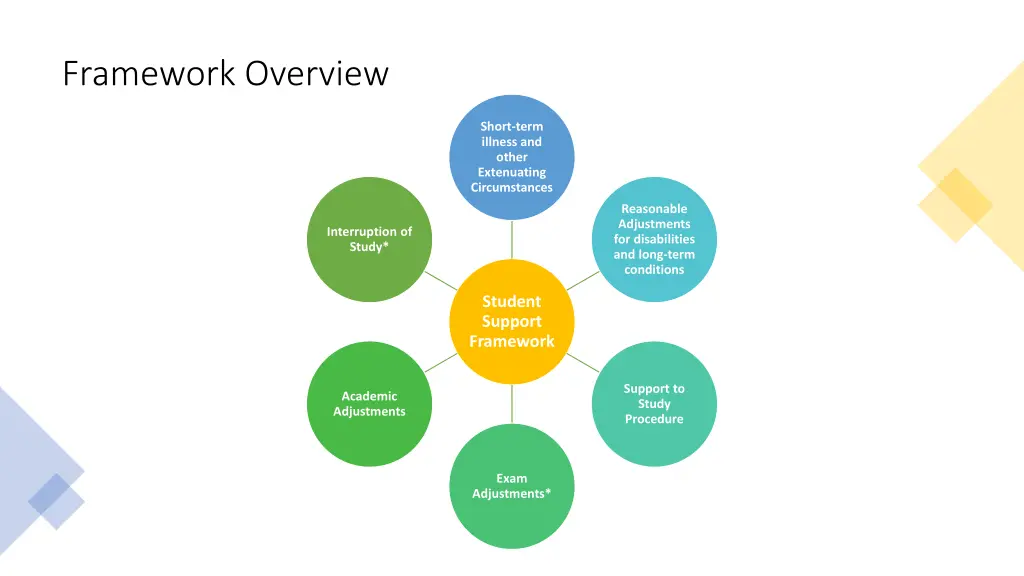 framework overview