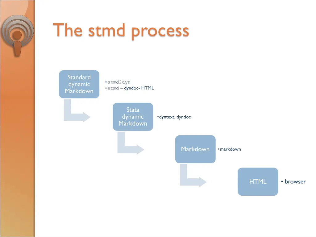 the stmd process