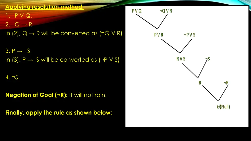 applying resolution method