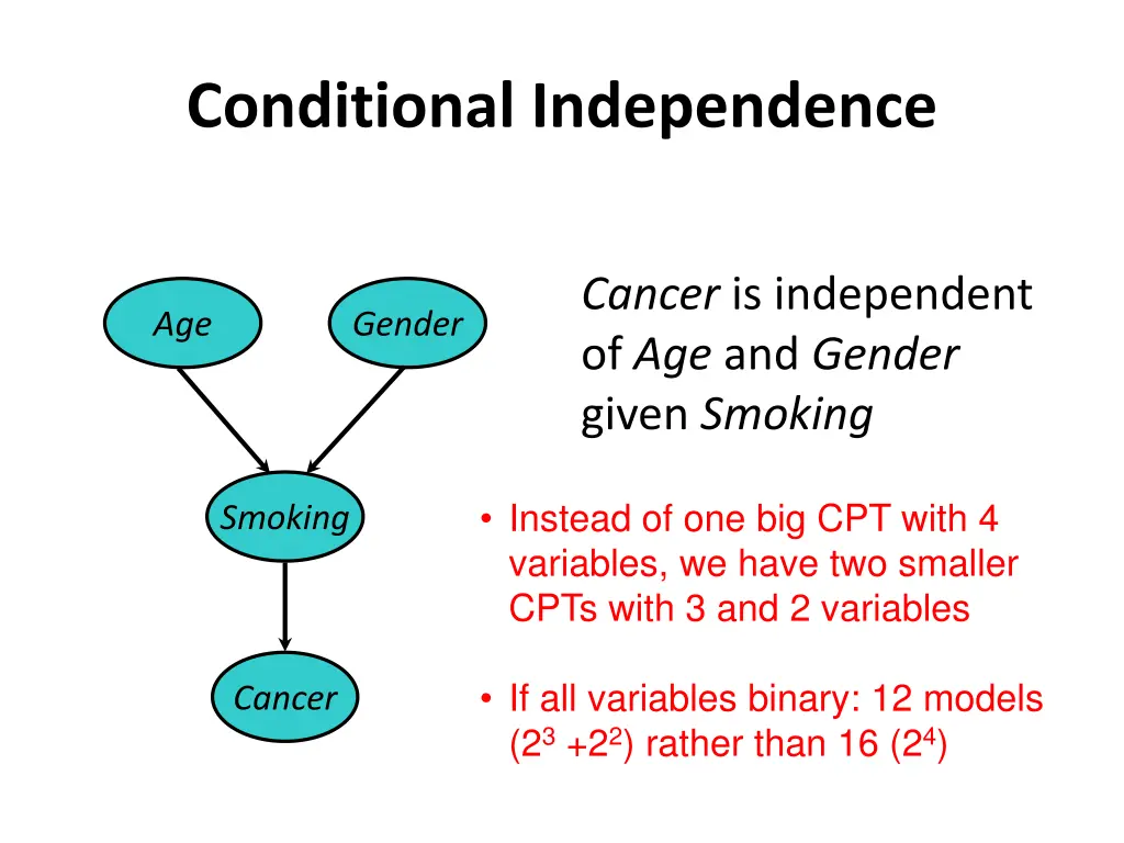 conditional independence 1