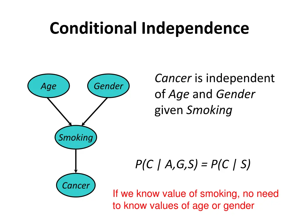 conditional independence