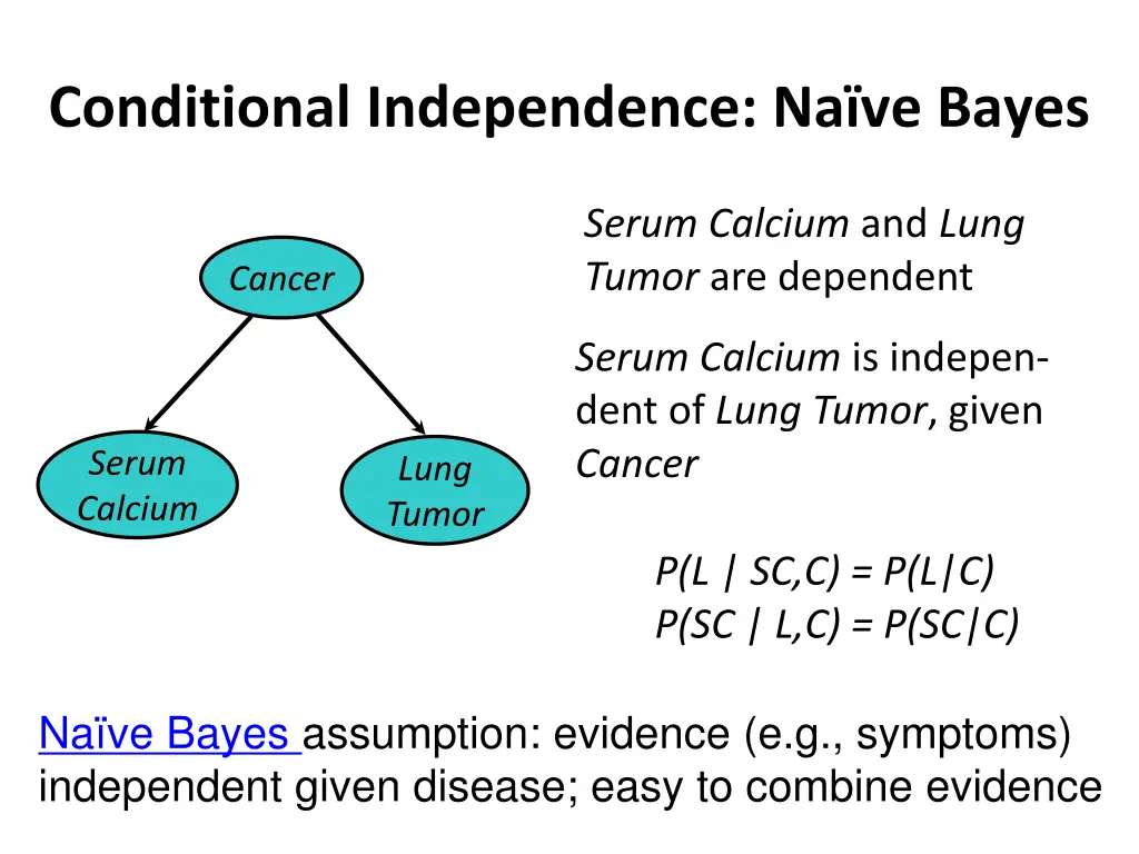 conditional independence na ve bayes