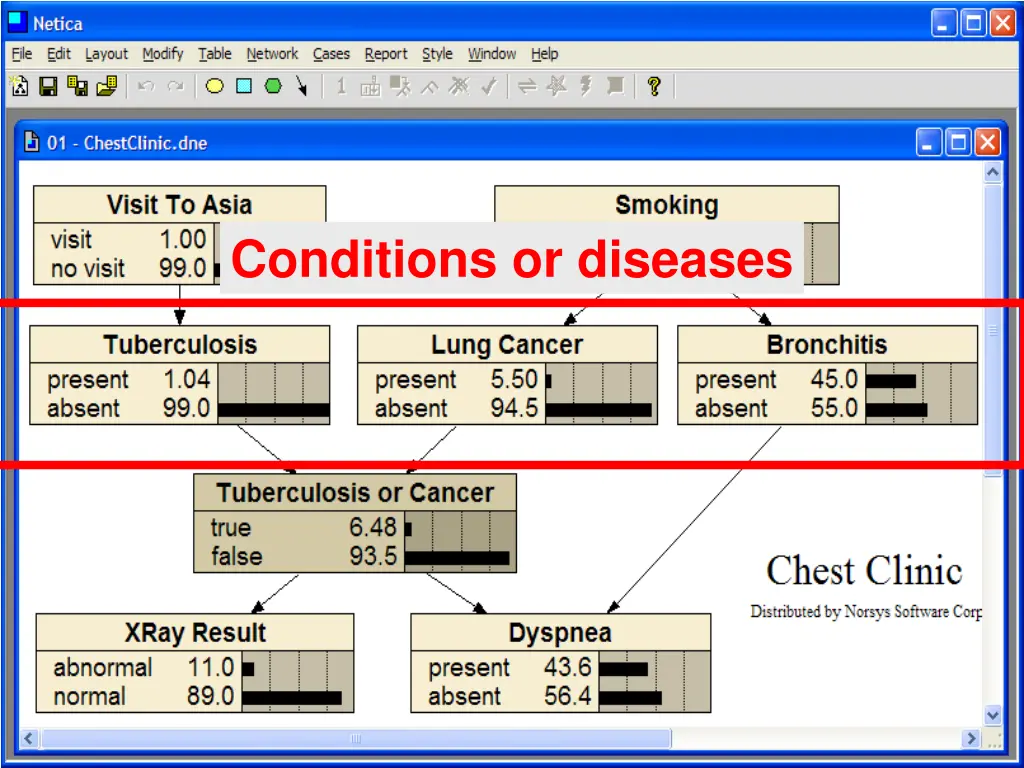 conditions or diseases