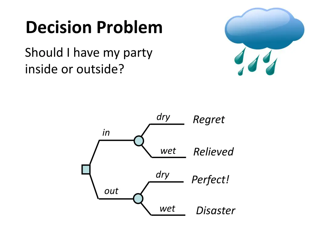 decision problem