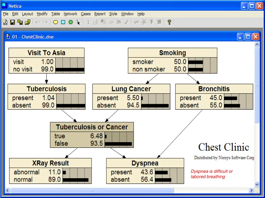 dyspnea is difficult or labored breathing