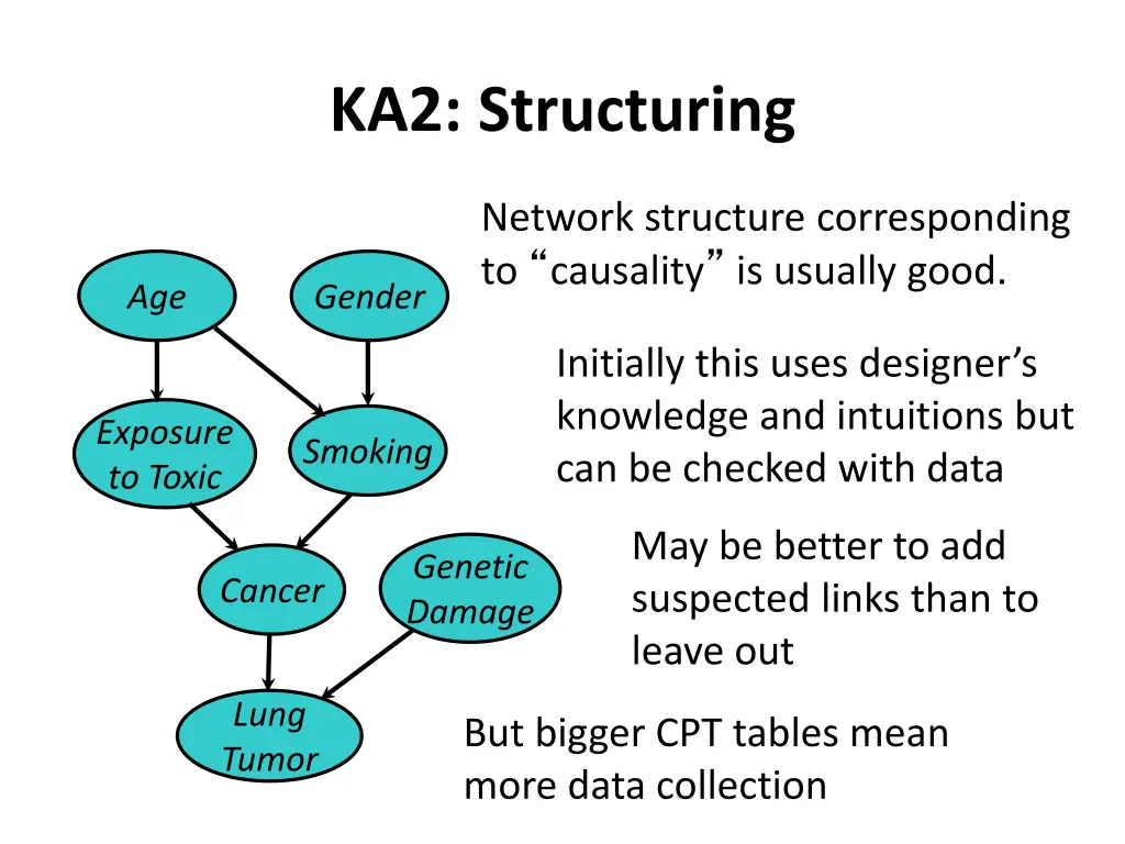 ka2 structuring