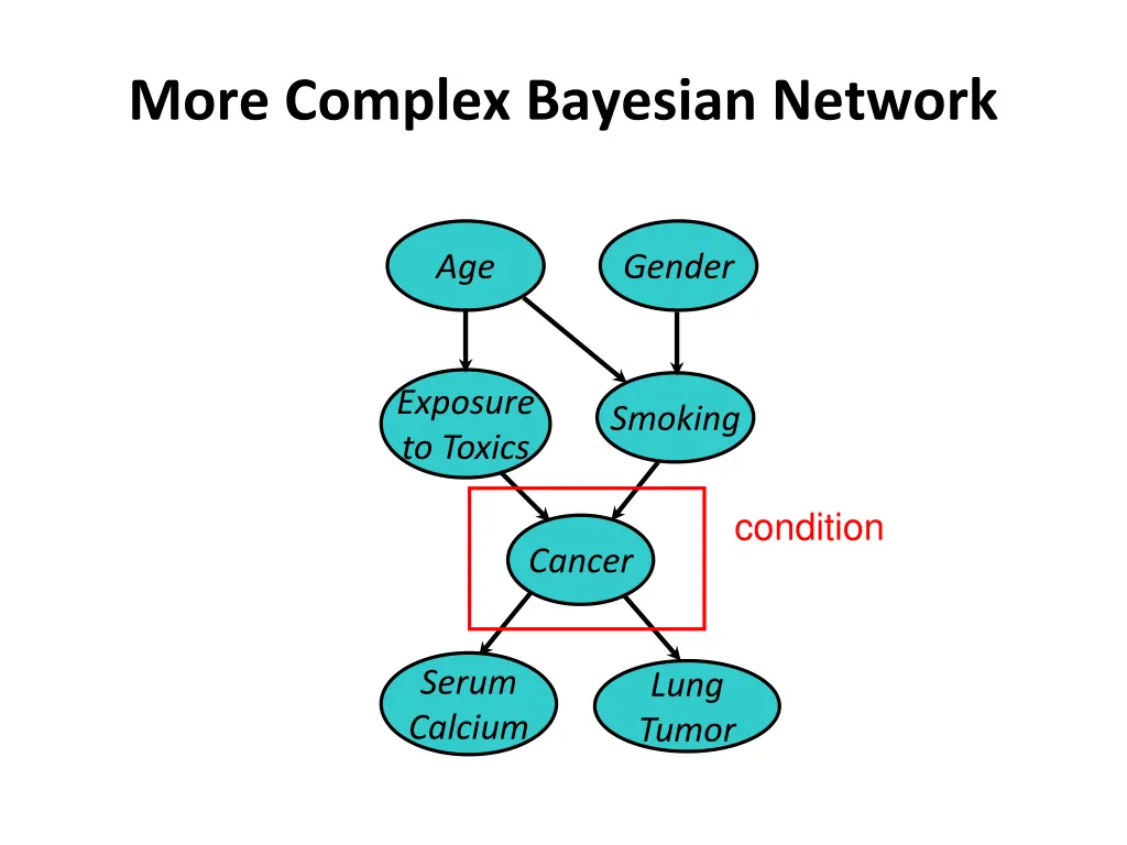 more complex bayesian network 2