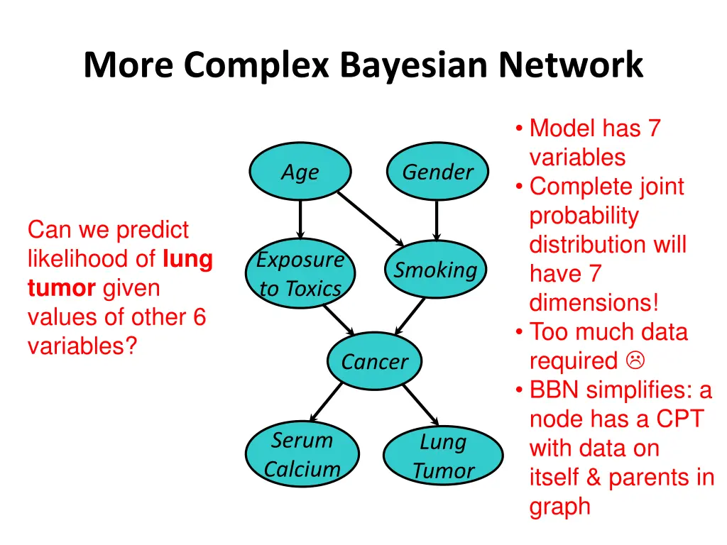 more complex bayesian network 5