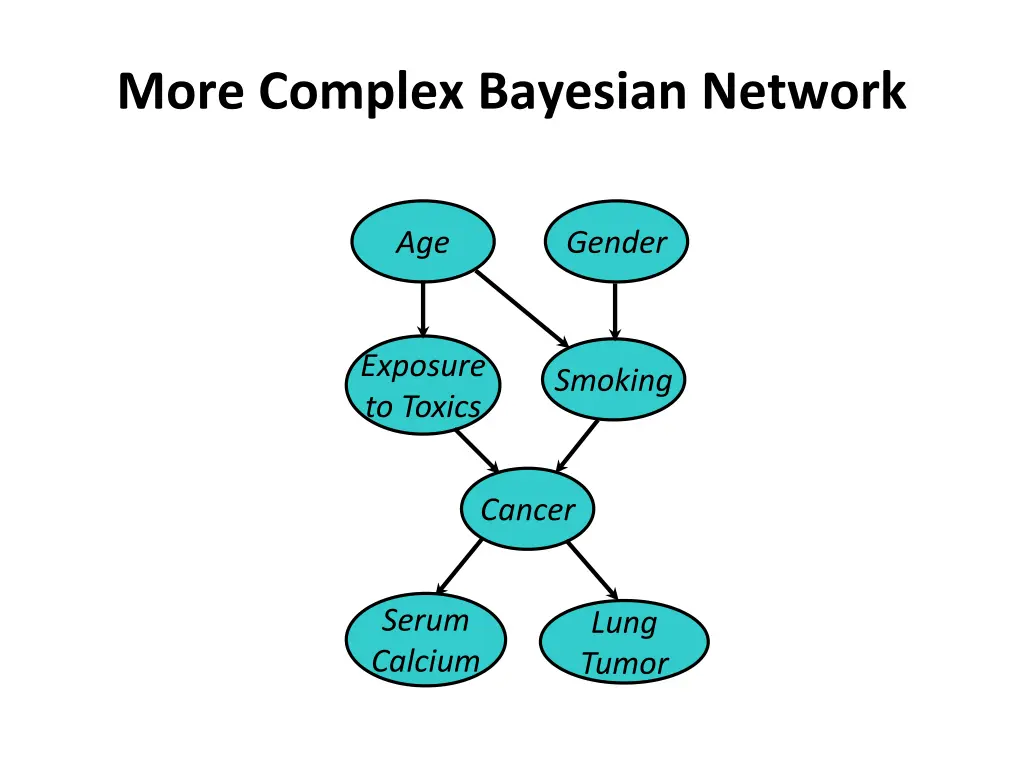 more complex bayesian network