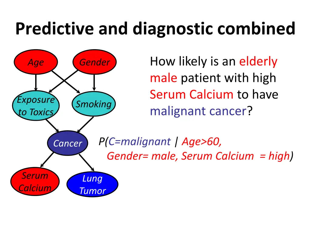 predictive and diagnostic combined