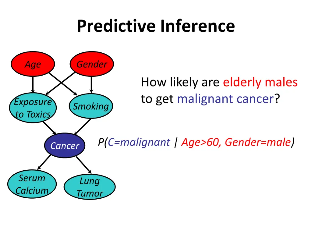 predictive inference