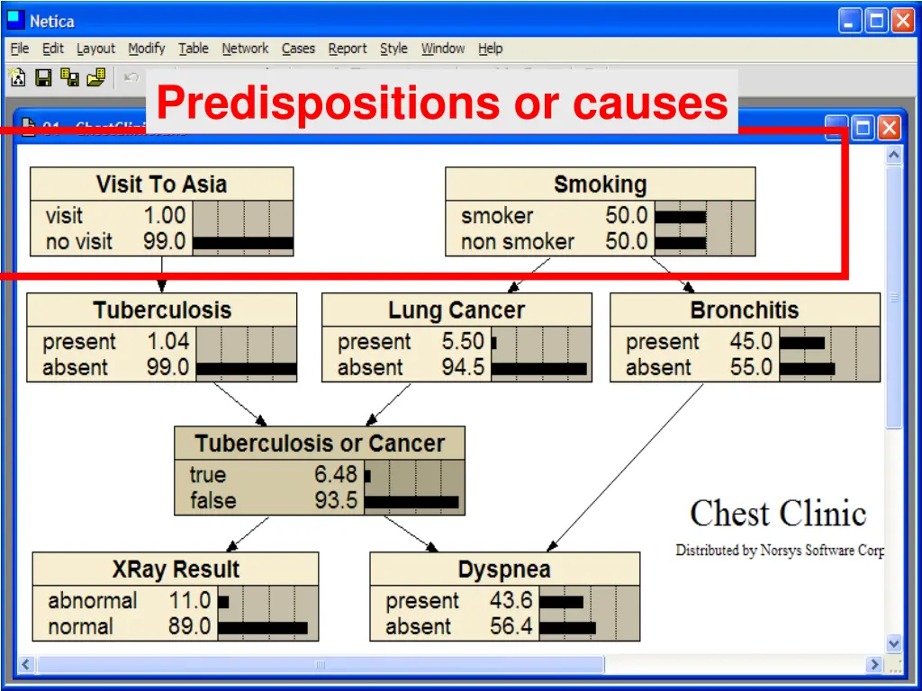 predispositions or causes