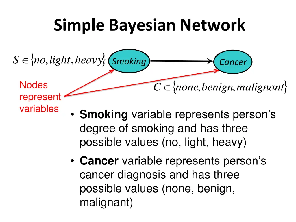 simple bayesian network 1