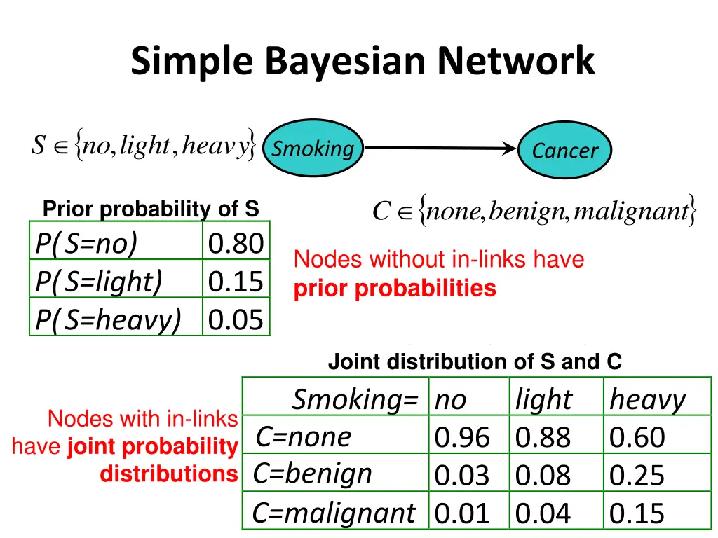 simple bayesian network 3