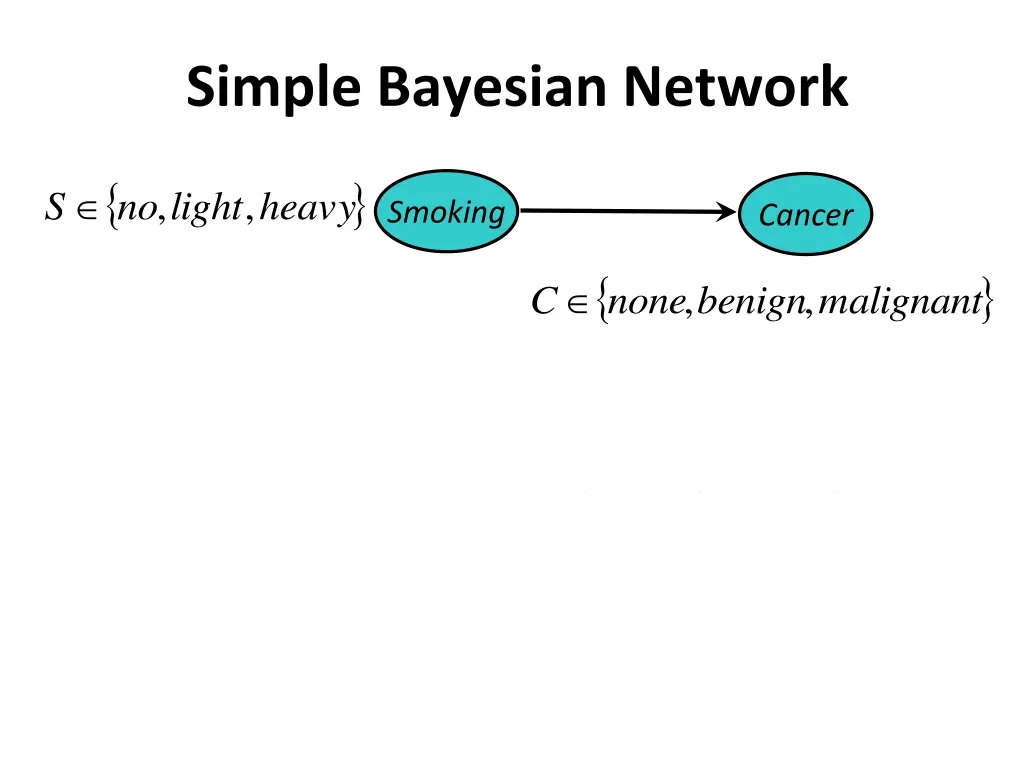 simple bayesian network