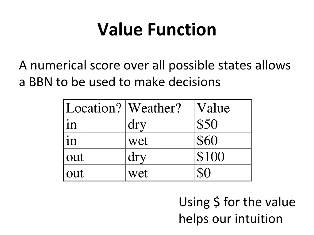 value function