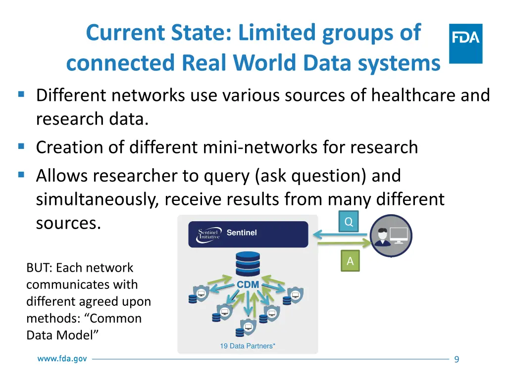 current state limited groups of connected real