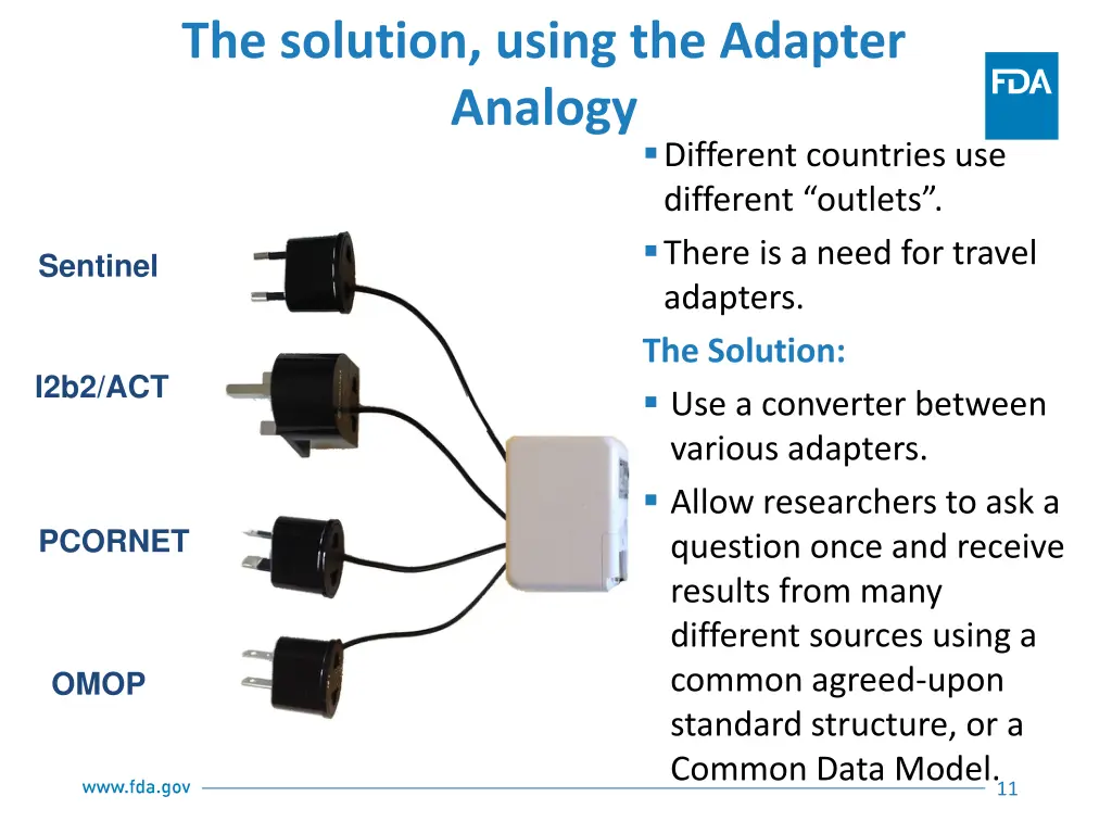 the solution using the adapter analogy