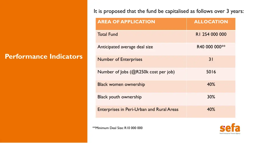 it is proposed that the fund be capitalised 1