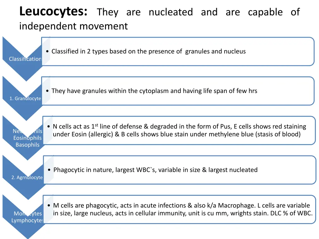 leucocytes they are nucleated and are capable