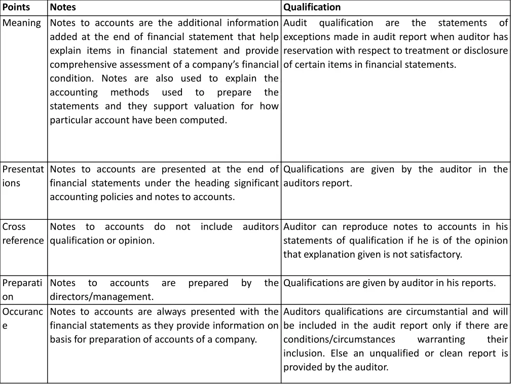 points meaning notes to accounts
