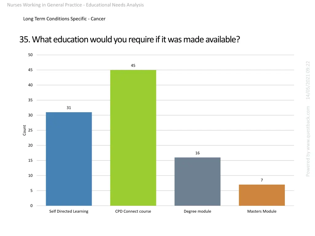 nurses working in general practice educational 13