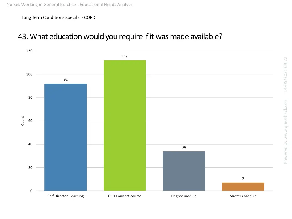 nurses working in general practice educational 15