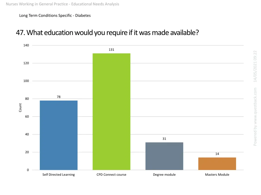 nurses working in general practice educational 16