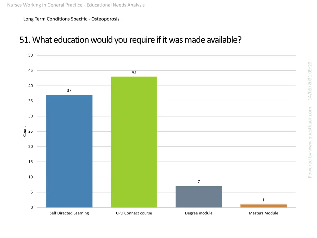 nurses working in general practice educational 17