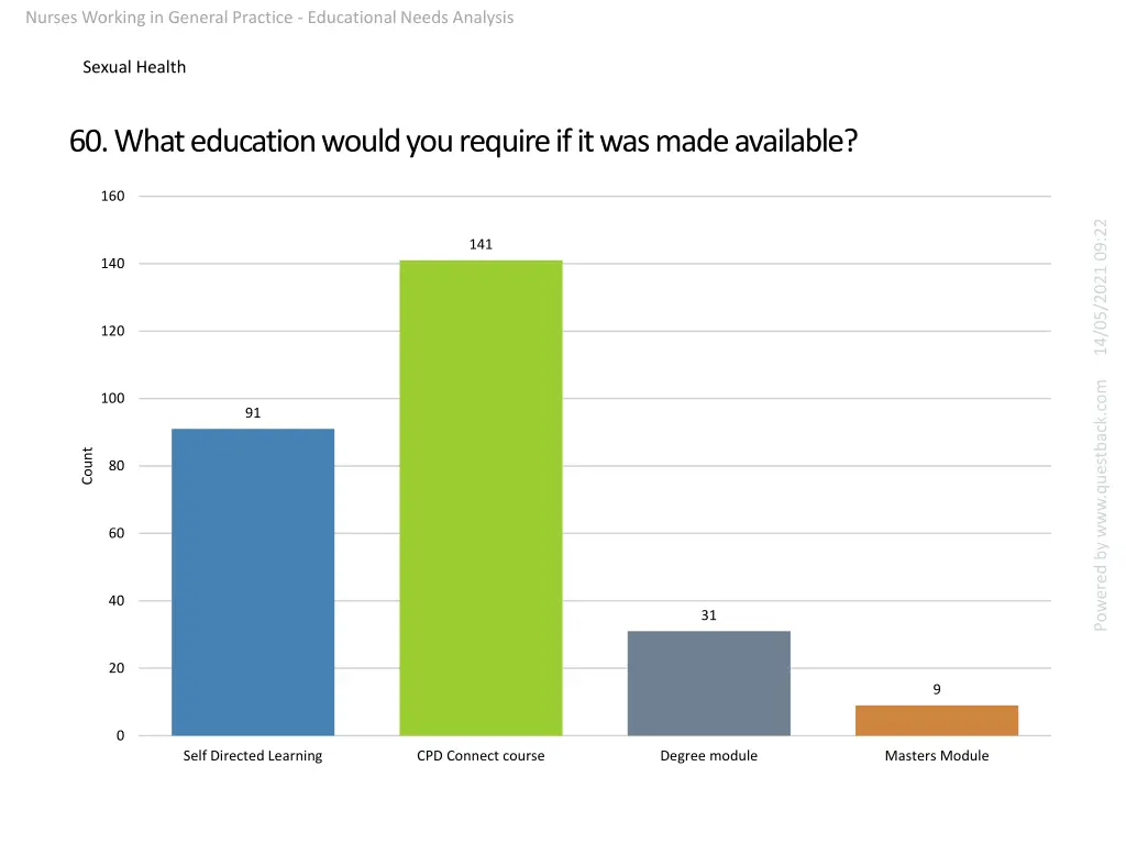 nurses working in general practice educational 18