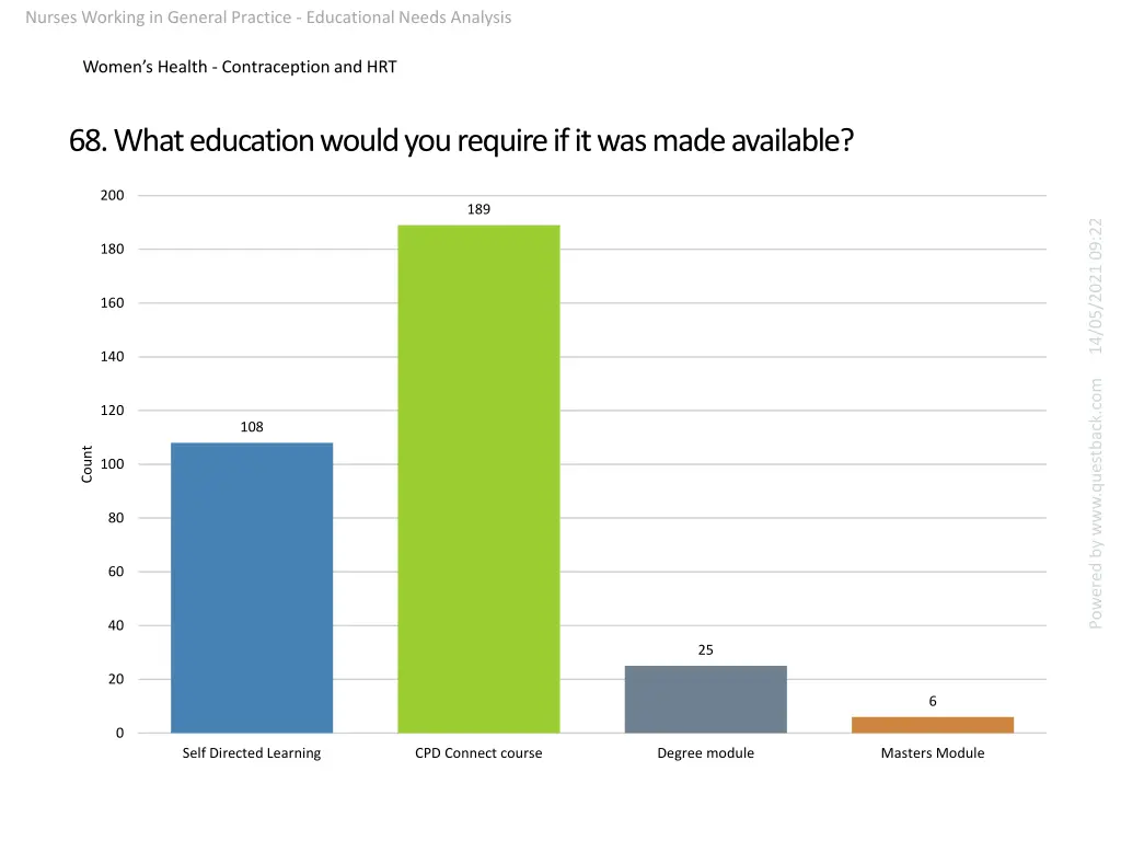 nurses working in general practice educational 20