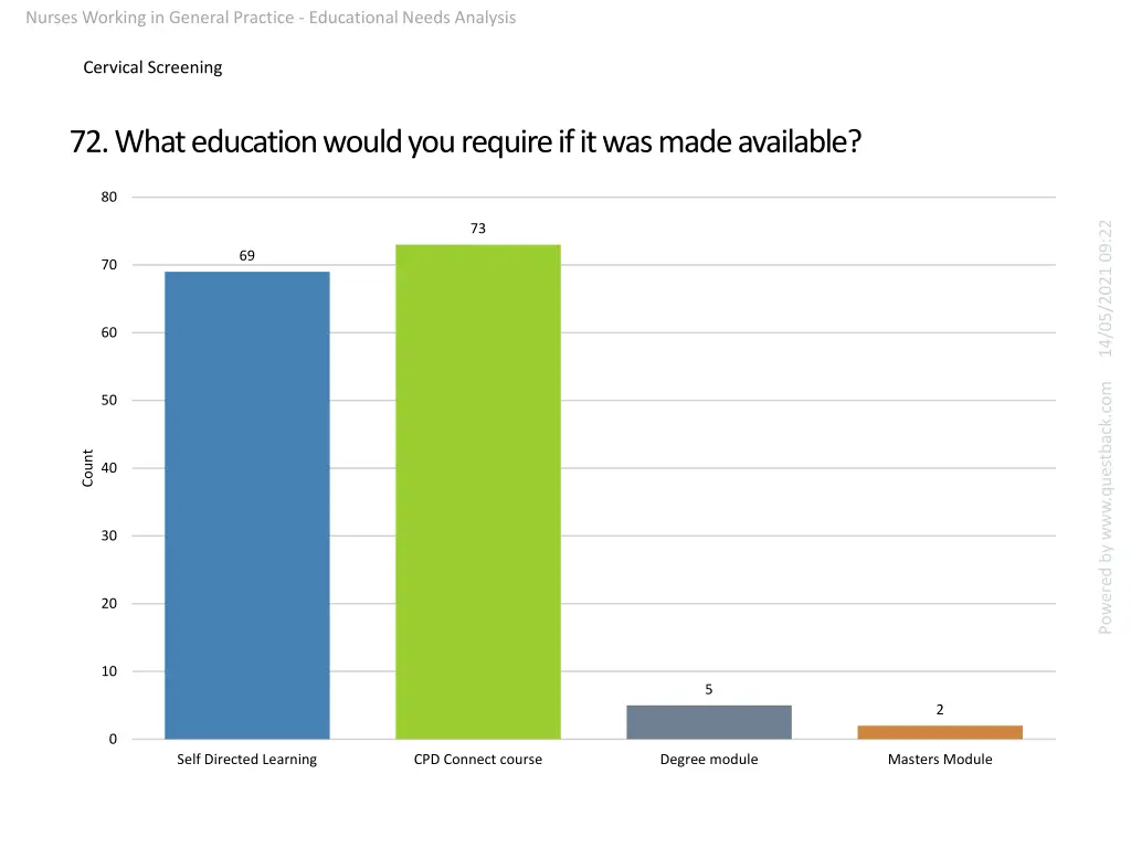 nurses working in general practice educational 21