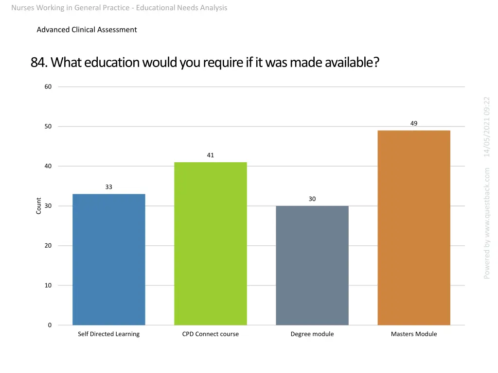 nurses working in general practice educational 24