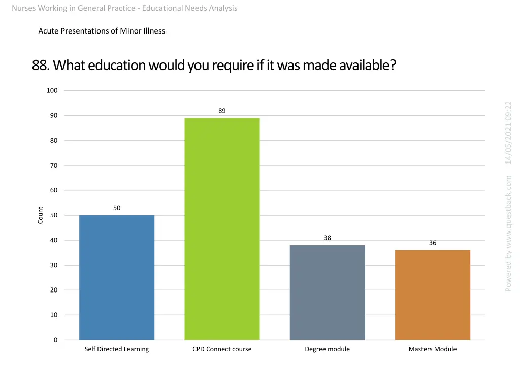 nurses working in general practice educational 25