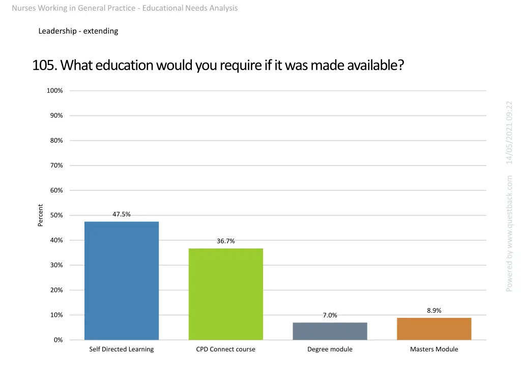 nurses working in general practice educational 30