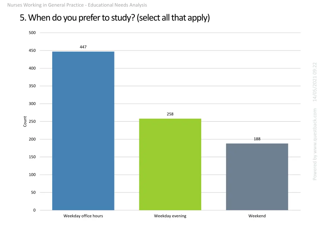 nurses working in general practice educational 4