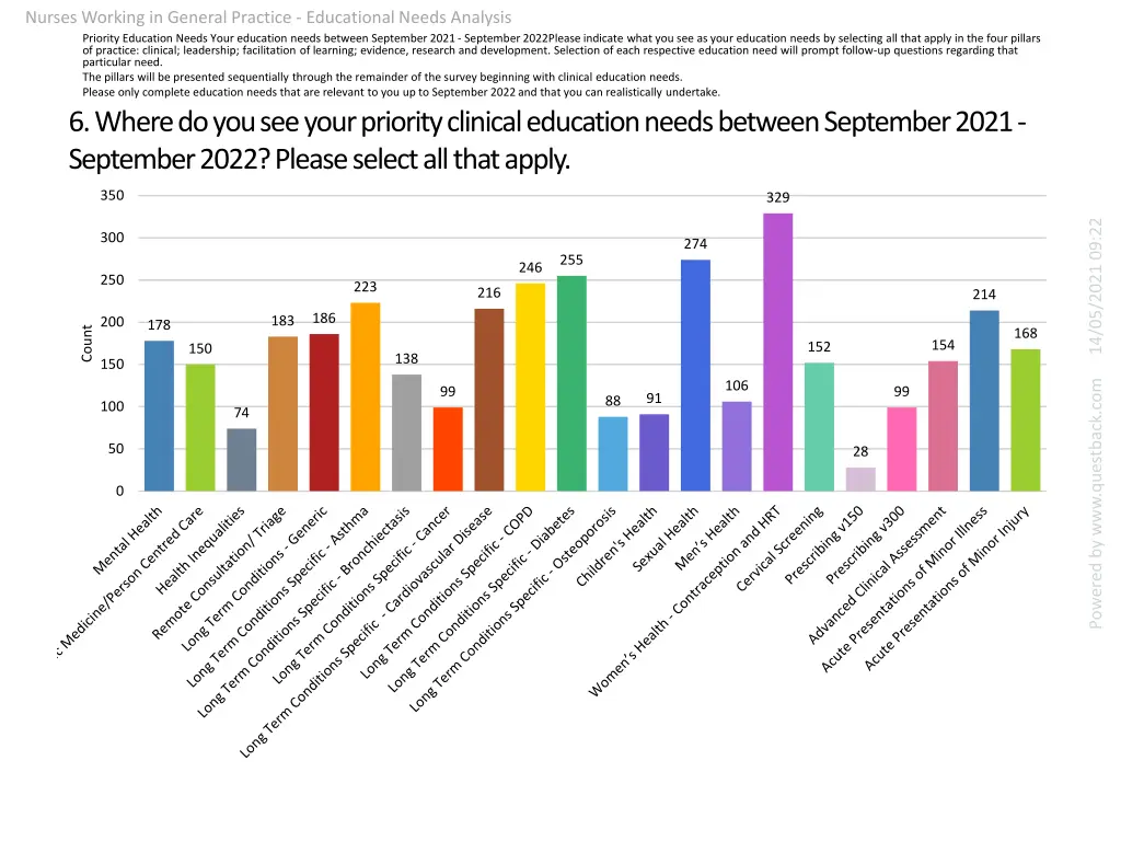 nurses working in general practice educational 5